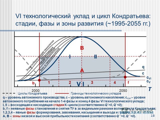 Догнать и перегнать Весь Мир