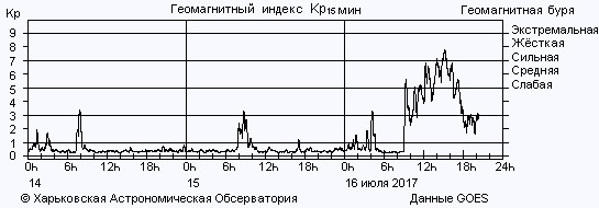 Гигантский выброс плазмы на Солнце. Он достигнет Земли 16 июля