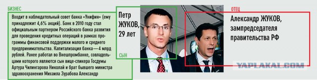 Официальные доходы несовершеннолетних деток у чиновников