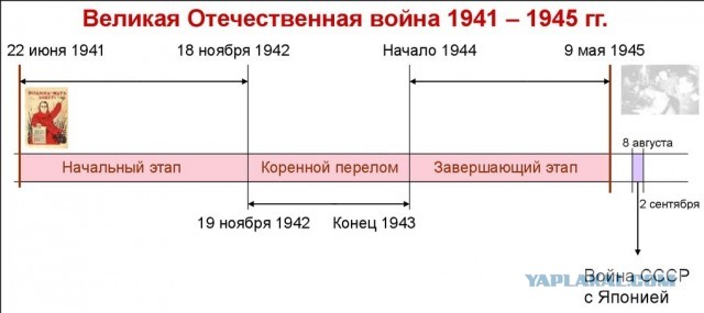 Почему в 1943г. Сталин отменил покушение на Гитлера?