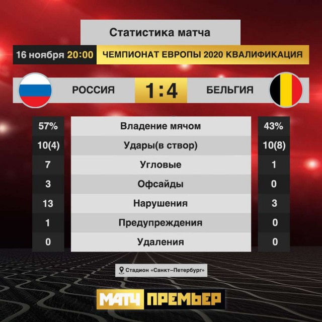 Футбол.ЕВРО 2020.Отборочные игры.