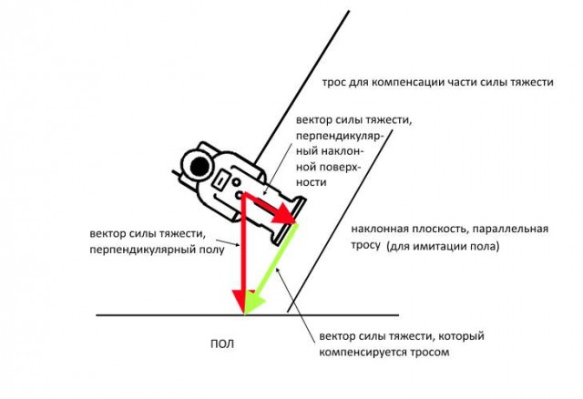Почему «Хаббл» видит Плутон, но не видит «Аполлон»?