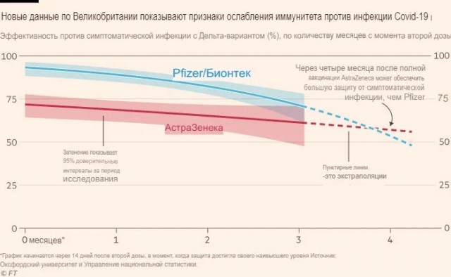 Пандемия. Коронавирус. Россия и мир. Последняя информация. Часть 27