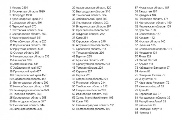 Пандемия. Коронавирус. Россия и мир. Последняя информация. Часть 27