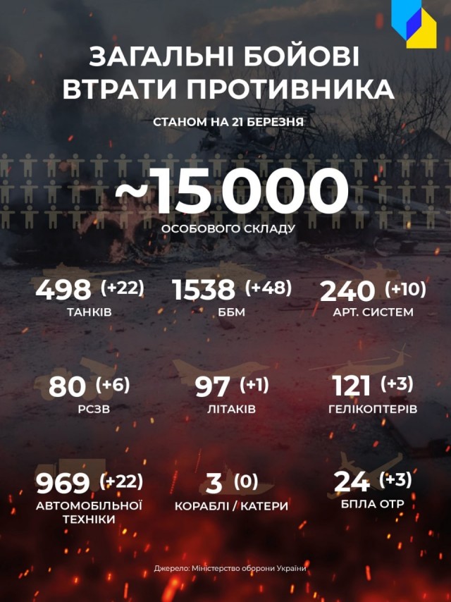Страны по Количеству Танков 2021