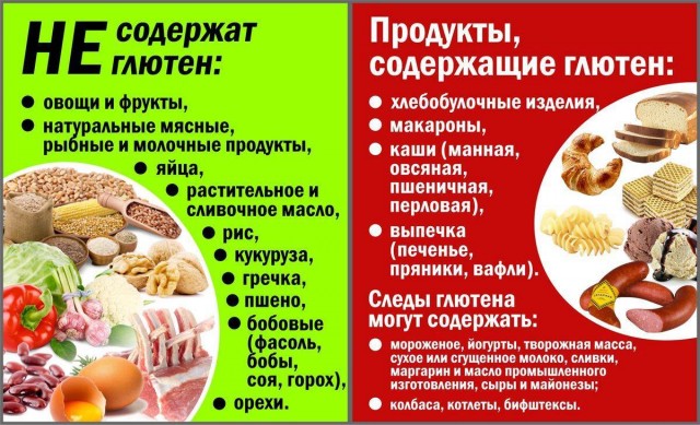 Что такое глютен и почему американцы его боятся