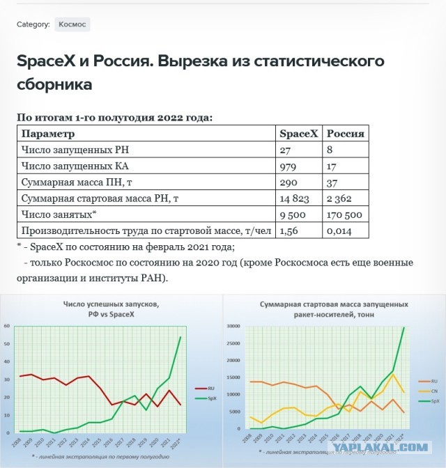 Европейское космическое агентство прекращает ранее приостановленное сотрудничество с «Роскосмосом» по программе ExoMars-2022