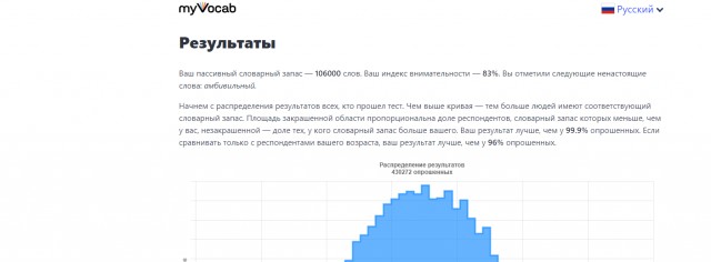 Хотите узнать свой словарный запас?
