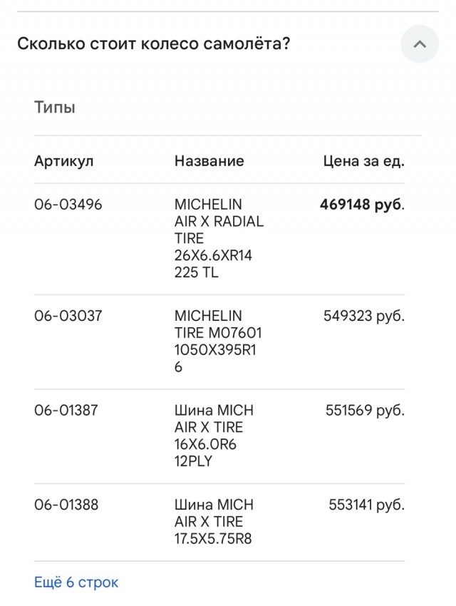 Колёса на самолётах.