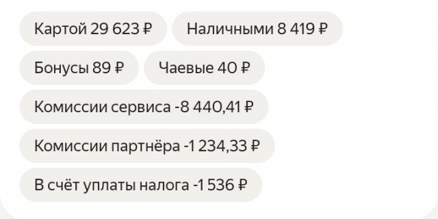 «Начался просто ад»: как продавцы массово уходят с маркетплейсов и чем это грозит покупателям