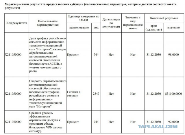 Запрещено иметь интернет не только лишь всем...⁠