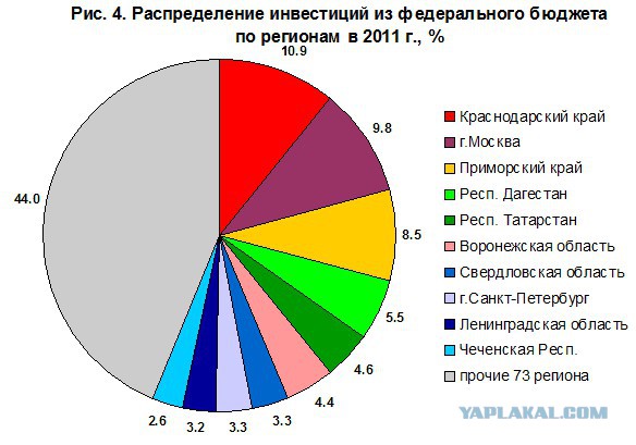 Отстроенный Дом Печати в Грозном