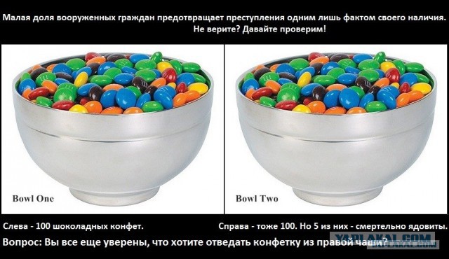 Факты о легализации травматического оружия