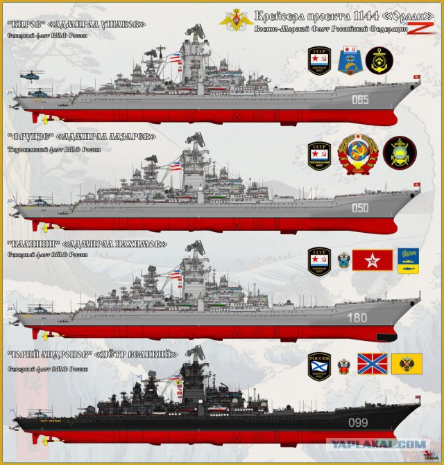 Обновление российского ВМФ. В железе. 2015 год
