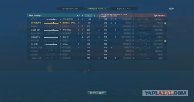 World of warships