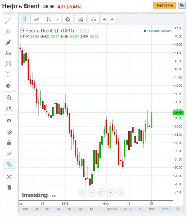 Налоги, акцизы. Давайте попробуем разобраться!