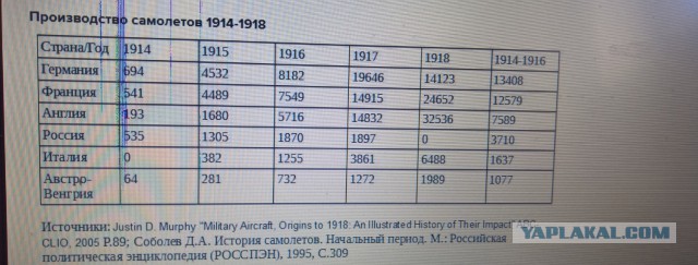 13 500 алых цветов возложено к могиле Сталина в Москве