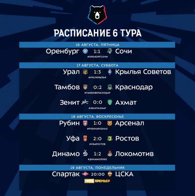 Результаты футбольных матчей российской премьер последнего