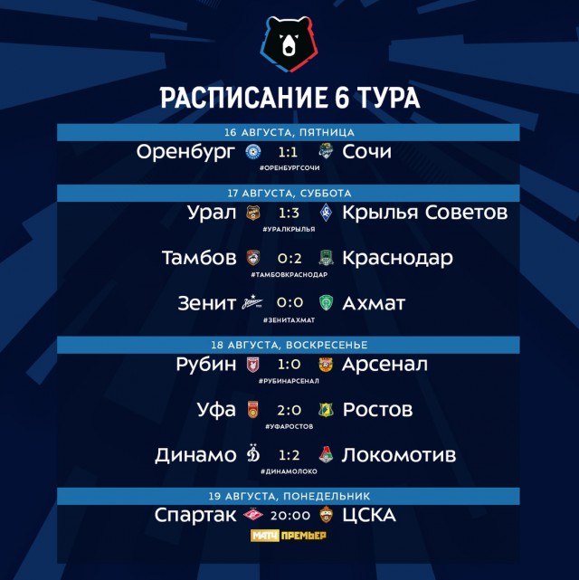Чемпионат России по футболу, сезон 2019-2020(часть II)