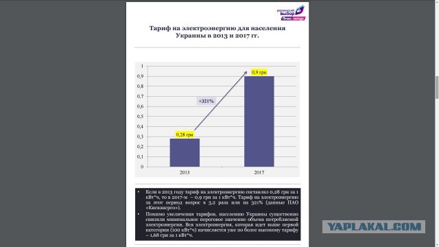 С 1 сентября тарифы на электроэнергию снижены на 20%