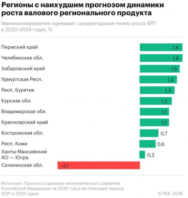 Названы российские города—лидеры по уровню зарплат