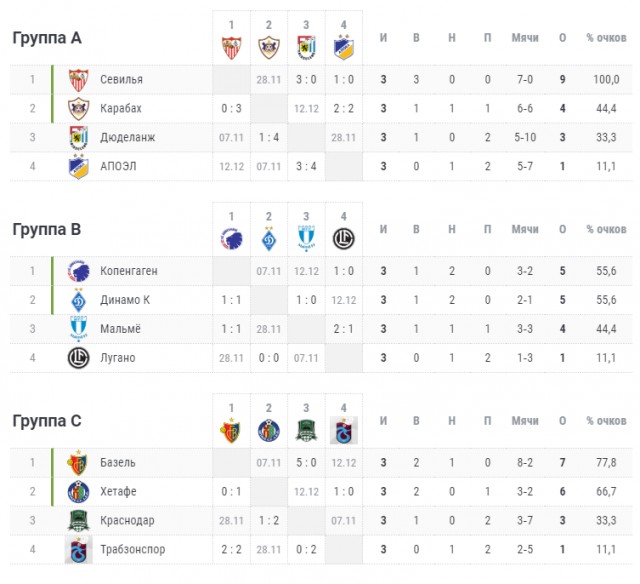 Champions League/League europe 2019/2020