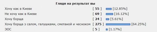 Многие жители Киева сегодня, вопреки тому, что метро закрыли, участвуют в квесте под названием «Попади на работу»