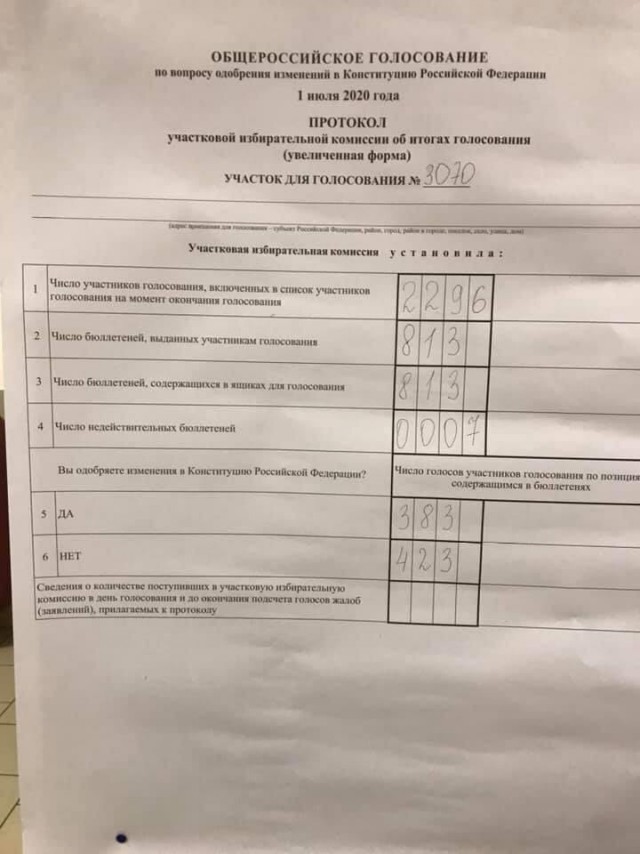 Как голосовала Якутия