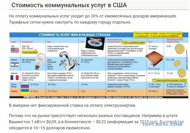 Вот реально ЯПлакать хочется...