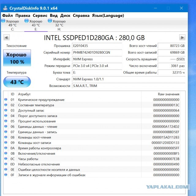 У кого сколько отходили HDD и были ли они качественные
