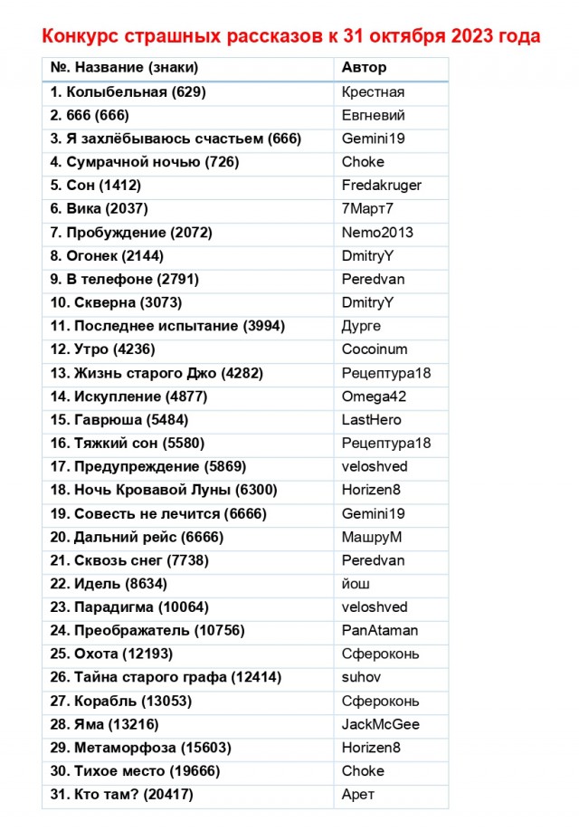 Страшные рассказы 31 октября. Итоги конкурса. Срыв покровов