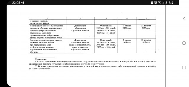KPI по беременным студенткам решили установить в Орловской области