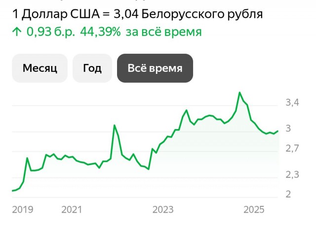 Лукашенко запретил повышать цены по всей Беларуси