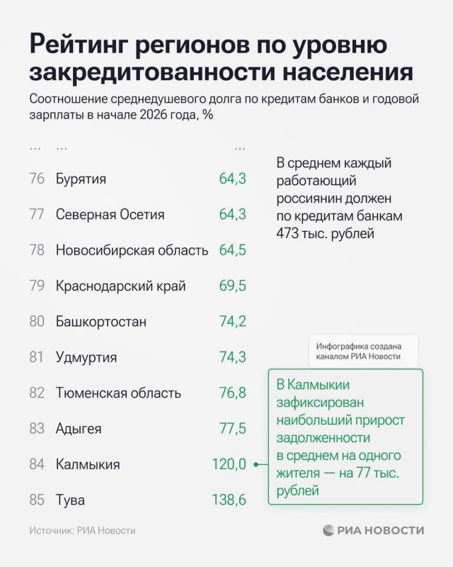 Кому в России жить хорошо