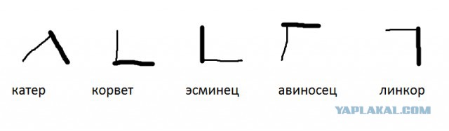 Дворовые игры СССР