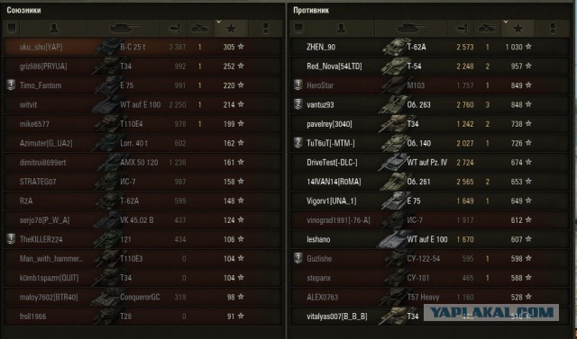 Wargaming 22