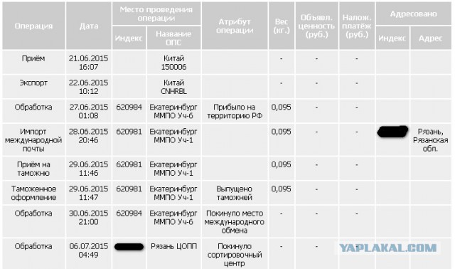 Говнопочта или репутация за полтинник?