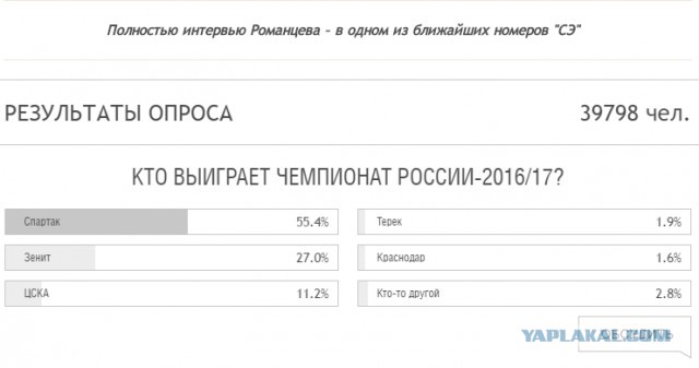 Футбол. Чемпионат России. Межсезонье. Часть 3