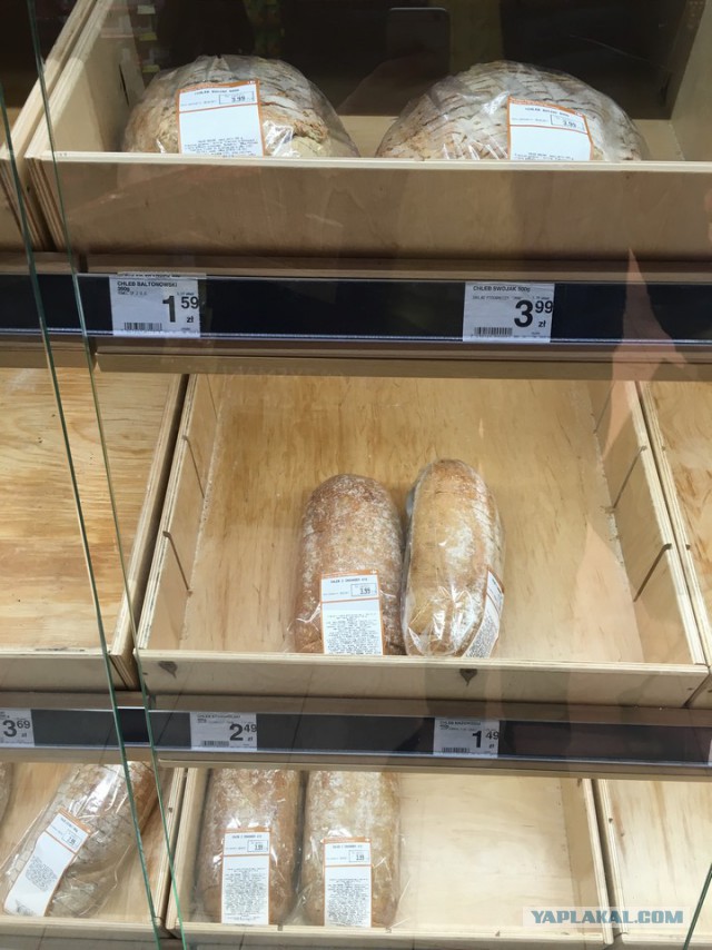 Цены в Польше на продукты