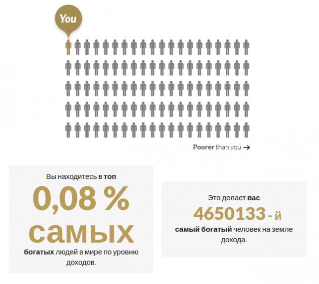 Сайты на которых вы зависните на долгие часы