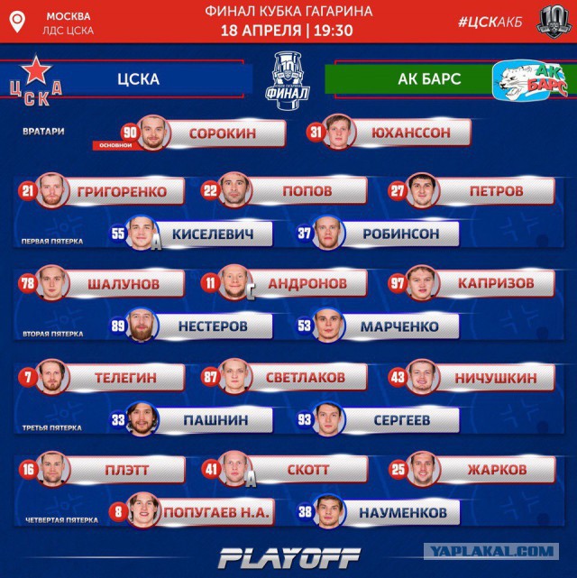 Хоккей сезон 2017-18(КХЛ.НХЛ. Сборная России. хсм. женский)часть 10
