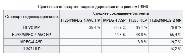 Обычной Windows приходит конец. Microsoft предложила сервис для запуска ОС в облаке