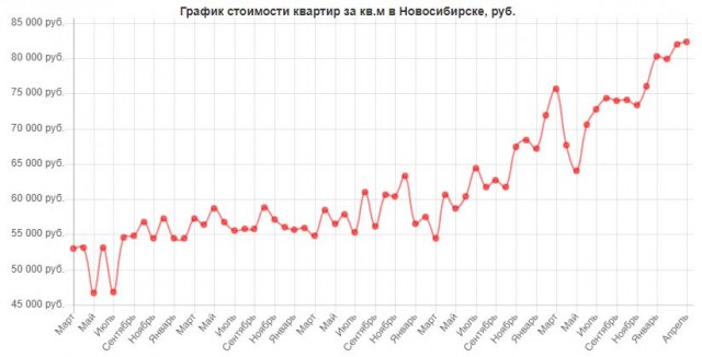 Как ипотека приводит к математической бедности