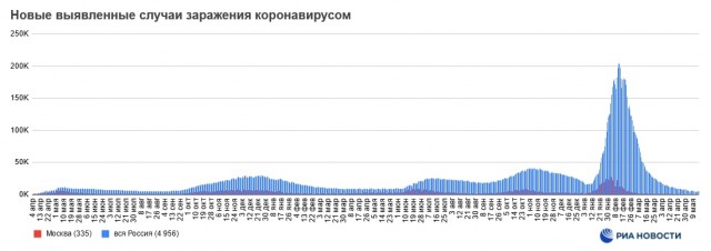 Пандемия. Коронавирус и съехавшие крыши. Россия и мир. Часть 34.