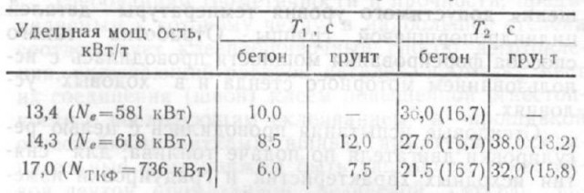 Как танку Т-72Б пытались форсаж прикрутить