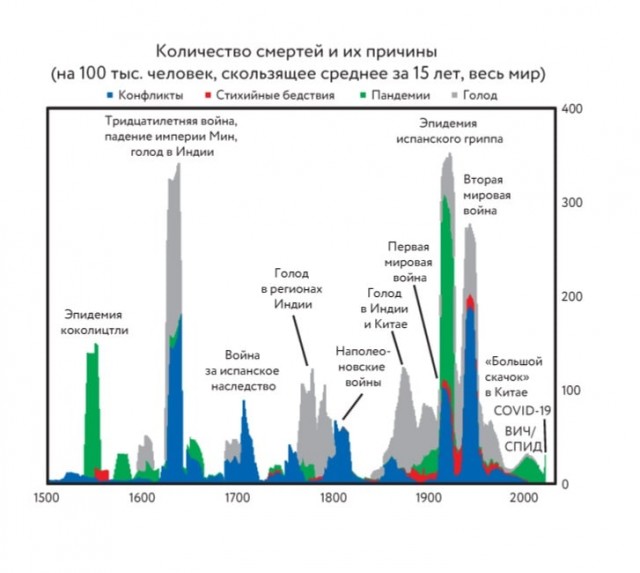 Пандемия съехавших крыш - разновидности болезни. Россия и мир. Часть 45.