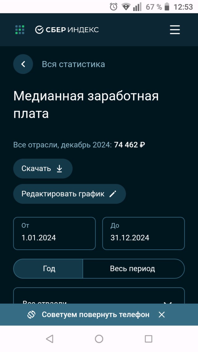 Что курят в Росстате? У них "средняя зарплата по России составила 128 665 рублей", а в Москве 281 778 рублей
