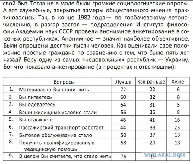 Развеиваем миф, что в СССР вдоволь-то и не ели и сравниваем с современностью