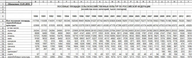 Российская «зерновая игла» — взгляд из космоса