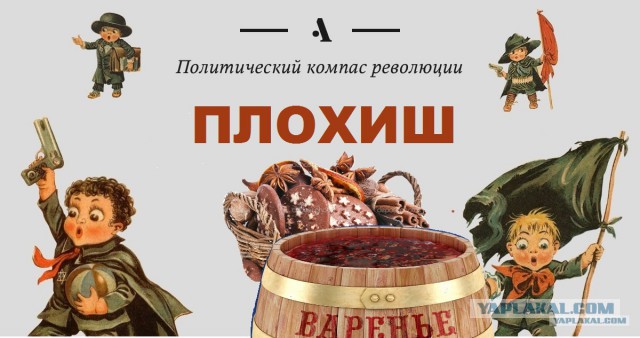 Кем бы вы были в 1917?